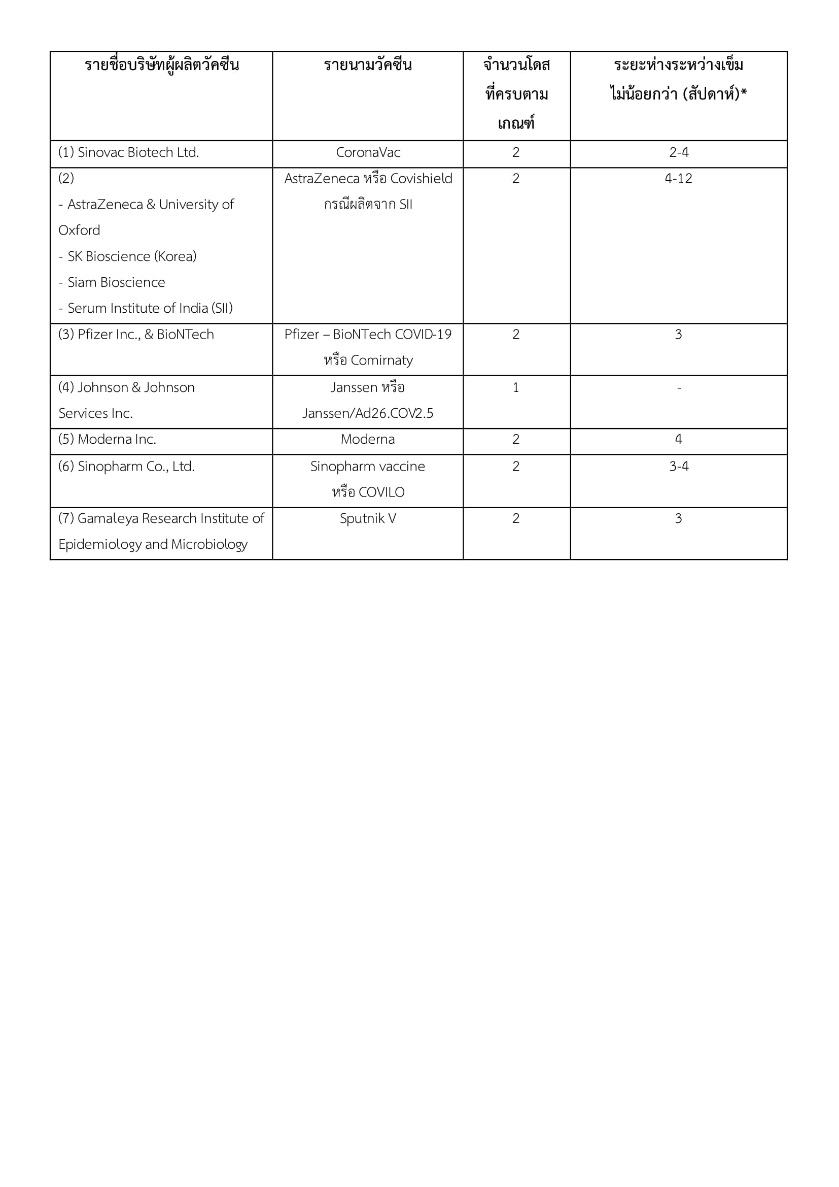 vaccine 29 sep 21